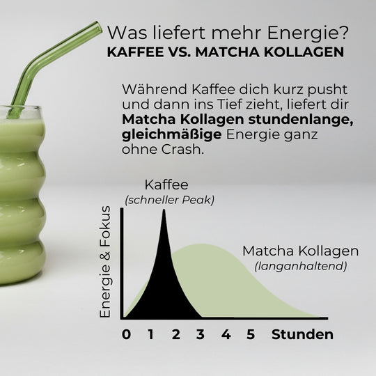 Ceremonial Matcha Kollagen
