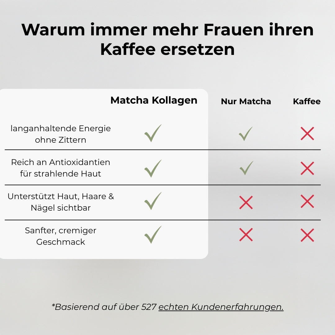 Ceremonial Matcha Kollagen