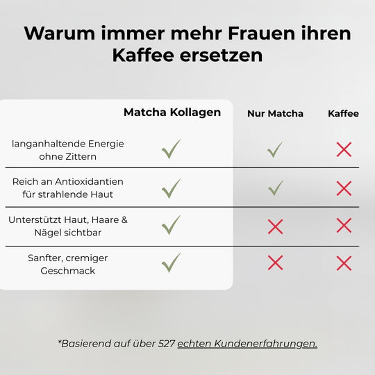 Ceremonial Matcha Kollagen
