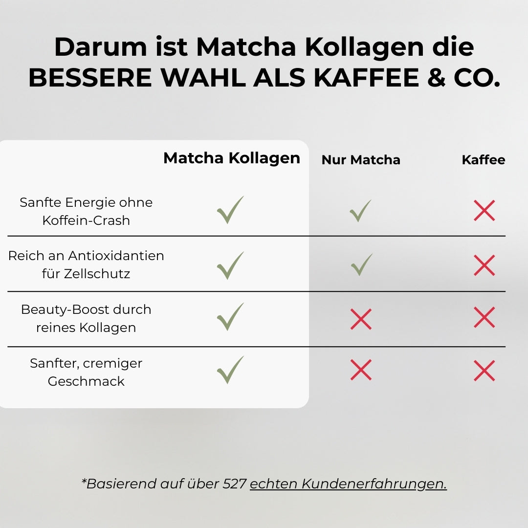 Ceremonial Matcha Kollagen