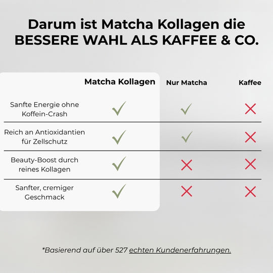 Ceremonial Matcha Kollagen